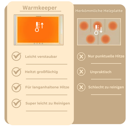 Der Warmkeeper - Länger warm, länger lecker